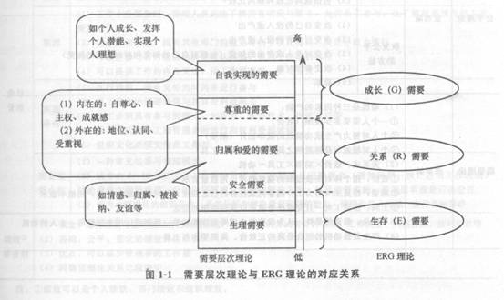 2014年中级经济师《人力资源管理》应试指南:第1章 组织激励